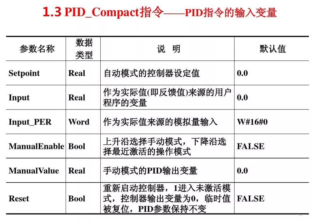 西门子1200pid控制的设定方法,西门子s7-1200可以支持多少个pid