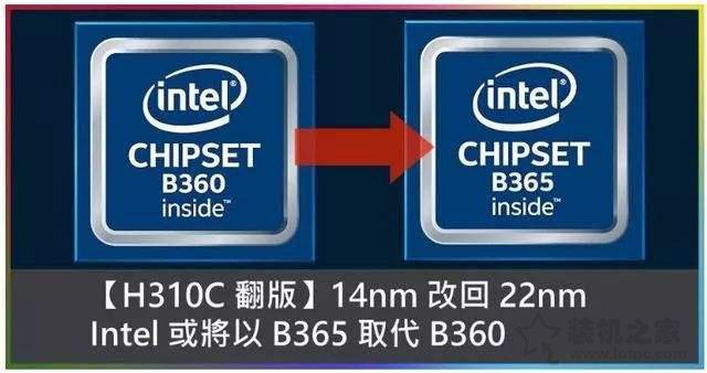 intelb365,b360主板和b365主板哪个好