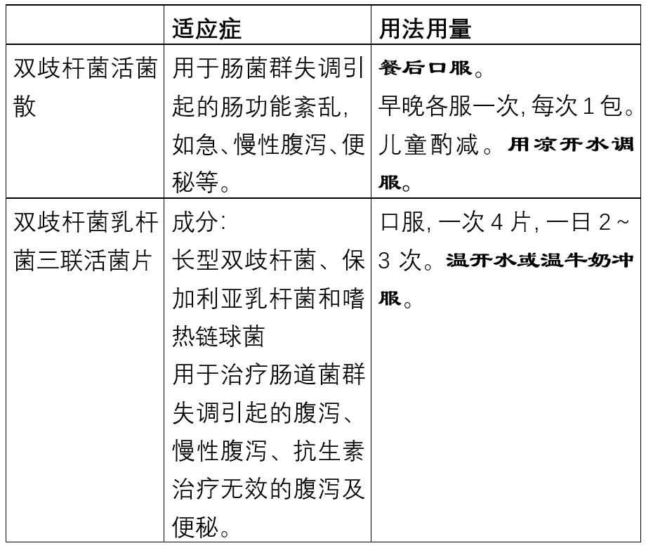 便秘治疗的五大药物哪个好,便秘怎么用药七大类药如何选