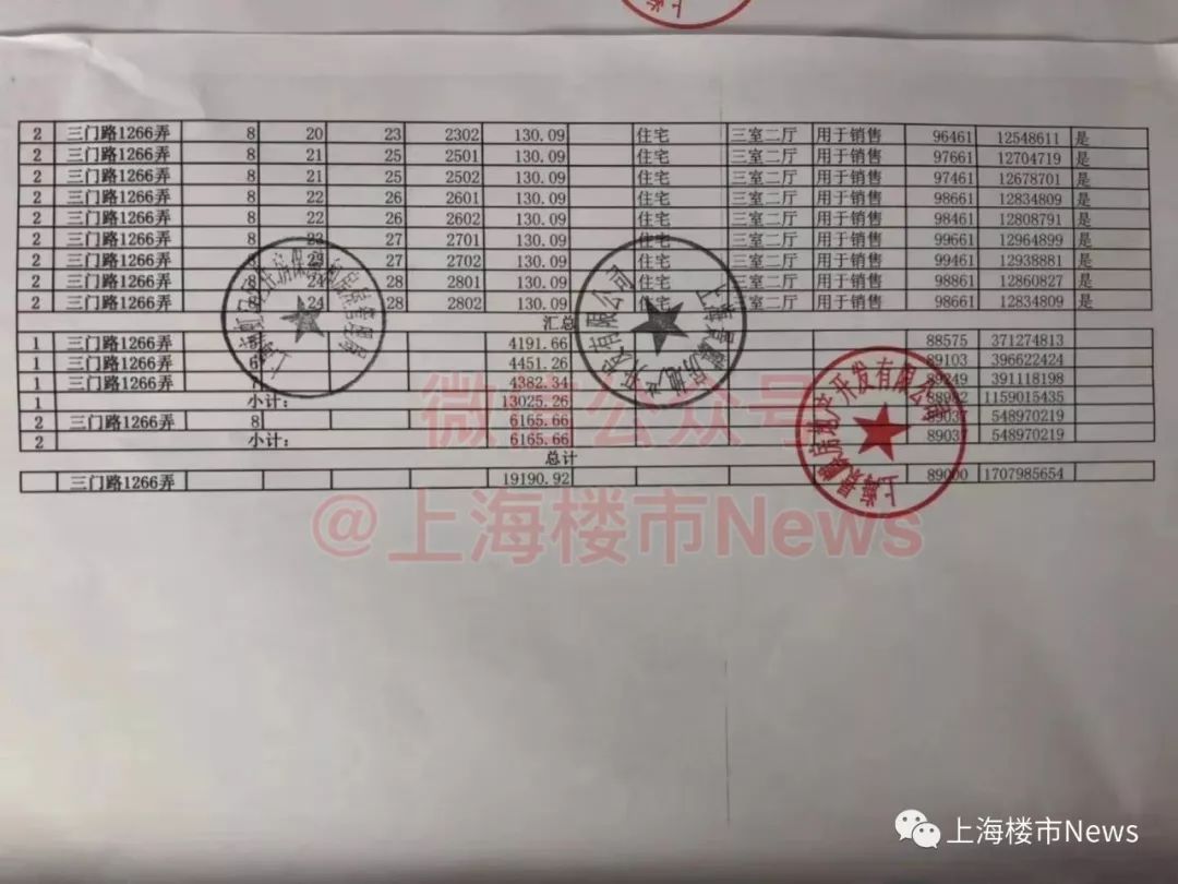 恒大江湾华庭认筹率,上海虹口恒大江湾华庭值不值得买