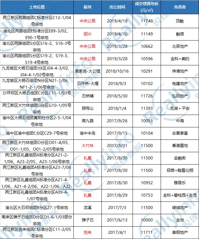 李家沱恒大刚需小户型,李家沱新楼盘刚需小户型