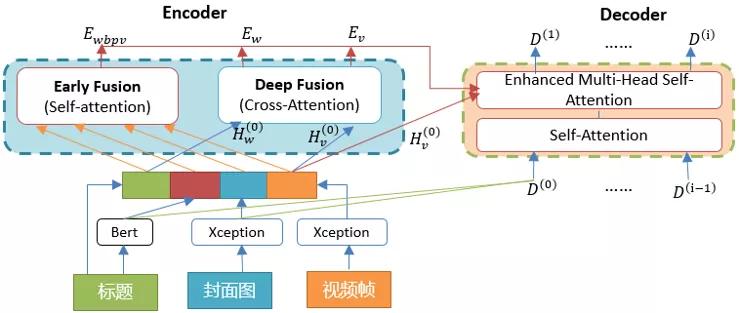 短视频内容标签技术实践