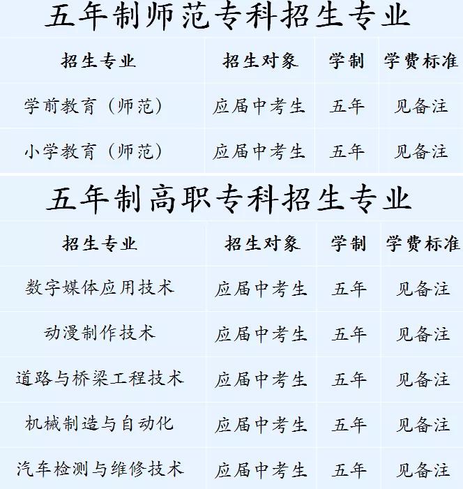 2021阜新高等专科学校中专招生,阜新高等专科学校2004年招生专业
