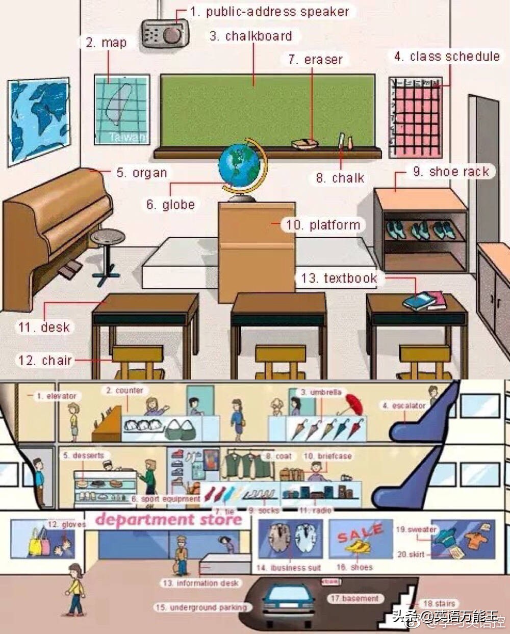 英语九宫格使用技巧,九宫格英语词汇表