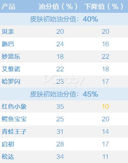 公认最好的十款沐浴露儿童,沐浴露宝宝测评