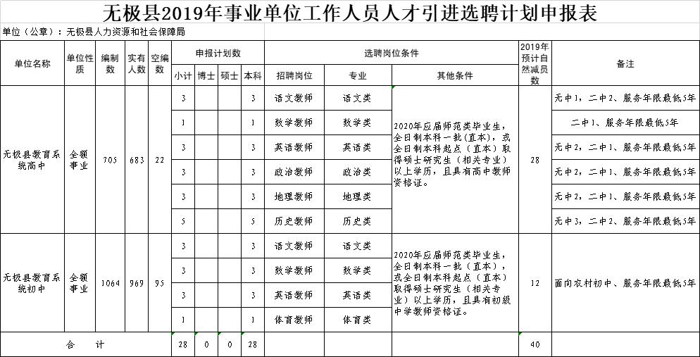 河北最新教师招聘岗位发布,2024河北编制教师招聘