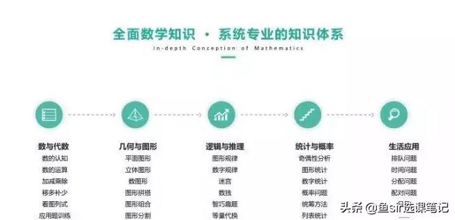 摇号学习真的公平吗,摇号是要学习好吗
