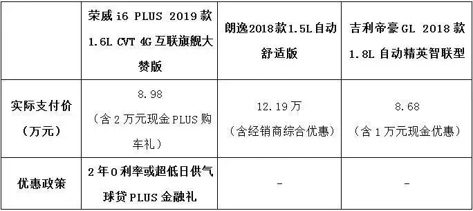 十万以内性价比高的车怎么选,十万级家轿买哪个