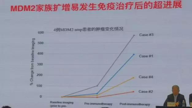 免疫治疗癌症种类的副作用,免疫治疗如果有效可以长期生存