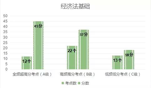 初级会计经济法只刷题能考过吗,考初级会计刷题重要还是课本重要