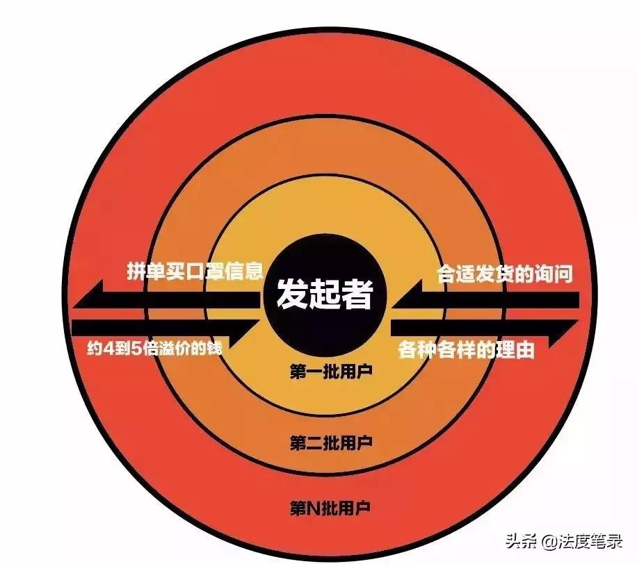 微信朋友圈为什么那么多口罩卖 (微信朋友圈买的口罩都是哪里弄得)