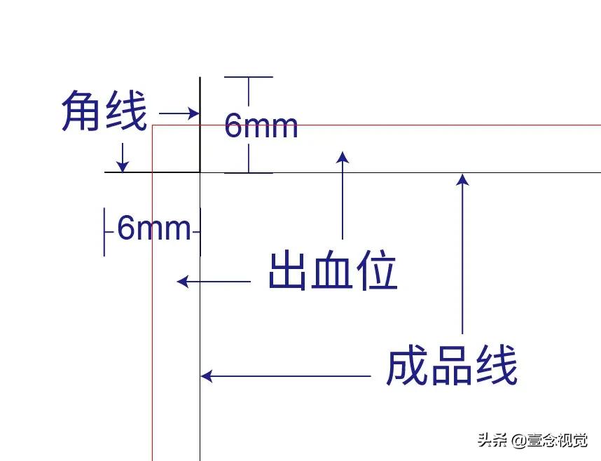 印刷防坑指南一览表,标准四色印刷配色手册怎么看懂