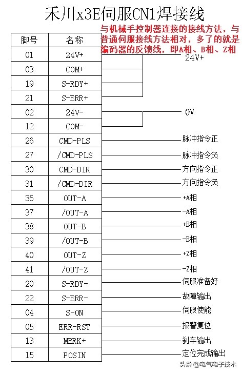 伺服驱动器与plc怎么接线,220v伺服驱动器怎么接线