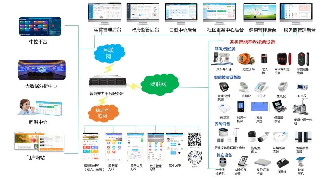 招商加盟科技,作为科技有限公司招聘