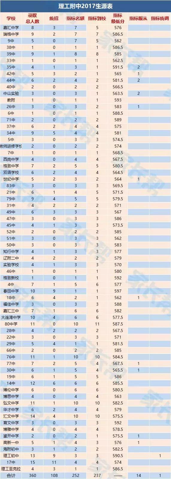 选学区房,选学区房不纠结