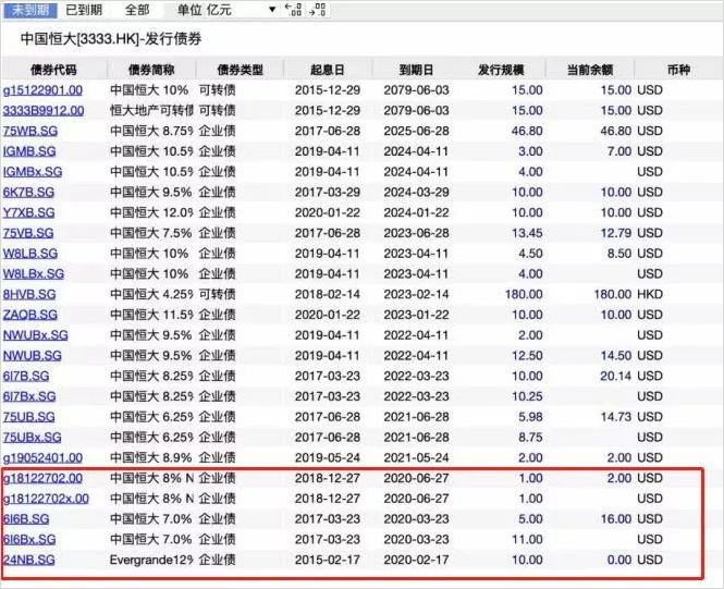 恒大15天卖房50.9亿,恒大今日卖了多少房