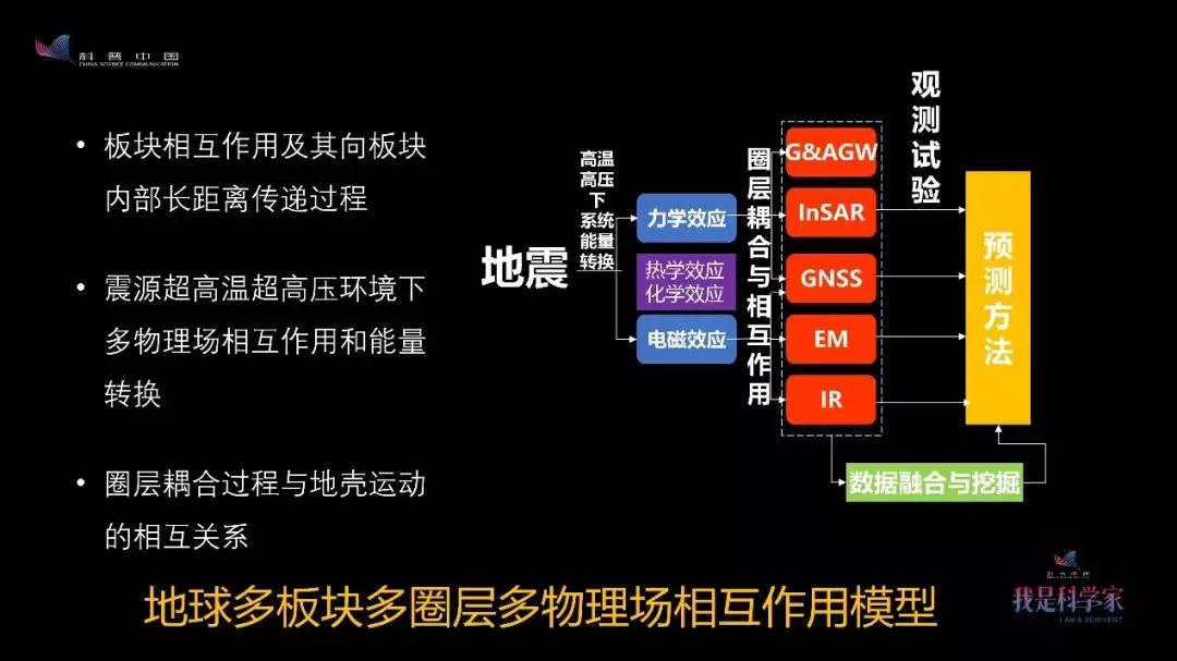张衡一号卫星评价,张衡一号是如何探测地震