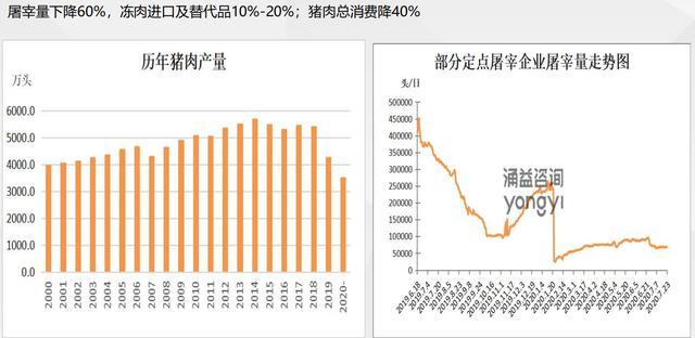 中粮肉食价值分析:性价比最高的猪肉股是他吗