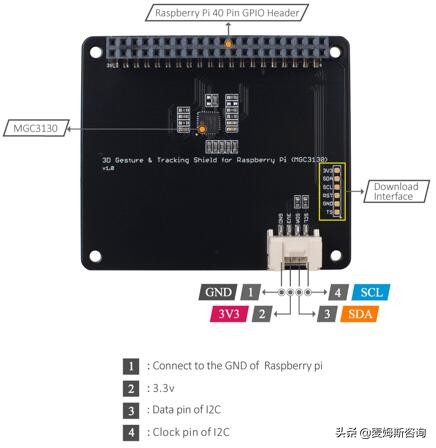 Seeed推出3D手势识别产品，采用Microchip电近场感应技术