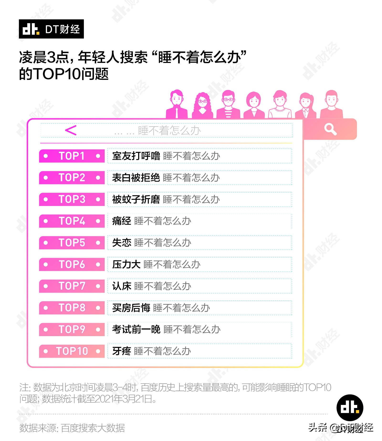 数据告诉你，凌晨三点不睡觉的中国人都在手机上搜什么