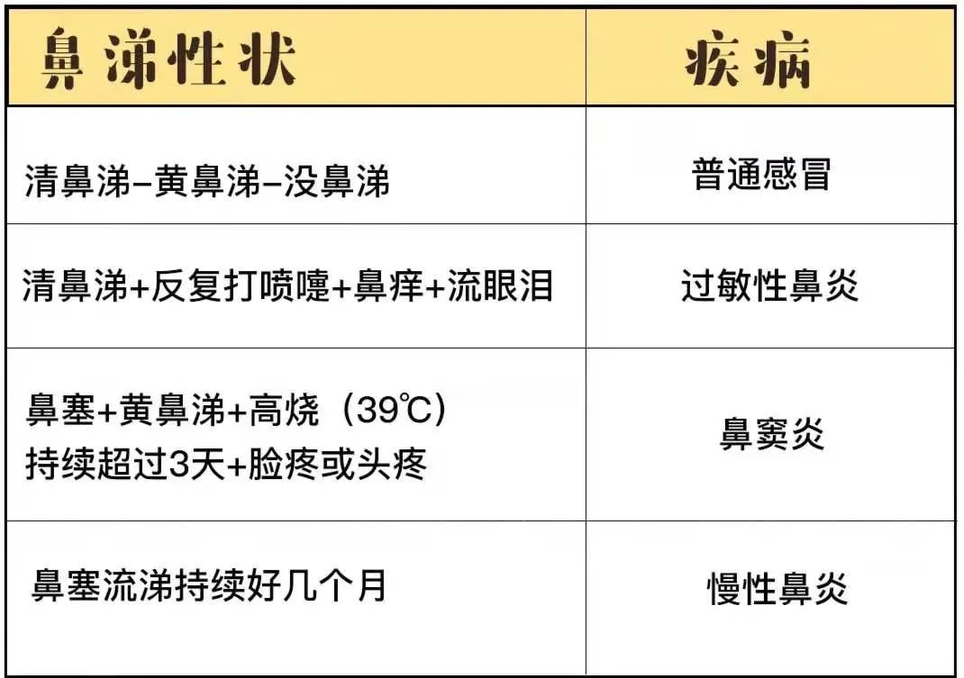 宝宝有黄色鼻涕小妙招,孩子很多黄色鼻涕