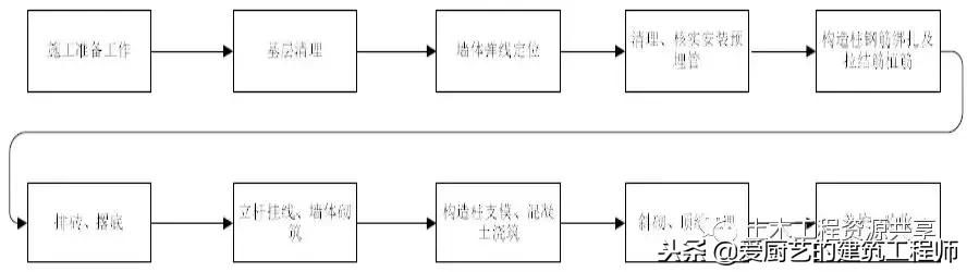 建筑主体结构施工图纸讲解,工程实体质量精细化图集