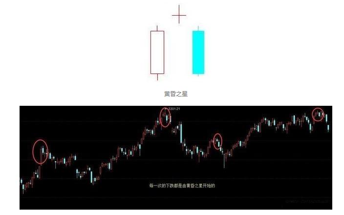 炒股逃顶绝密k线技巧,炒股短线之王战法