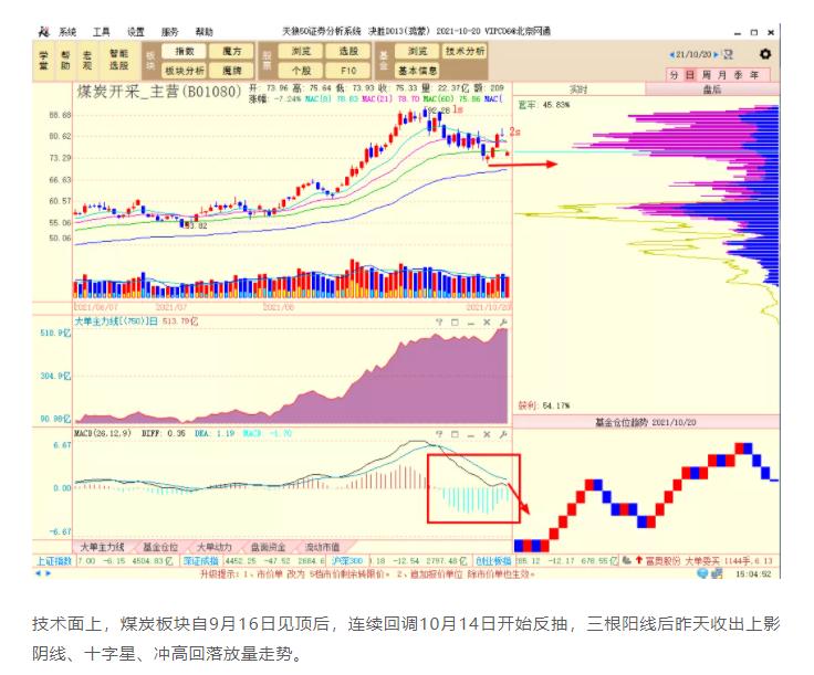 在股市大跌时技术分析还有用吗,股市大跌钱都被谁赚走了