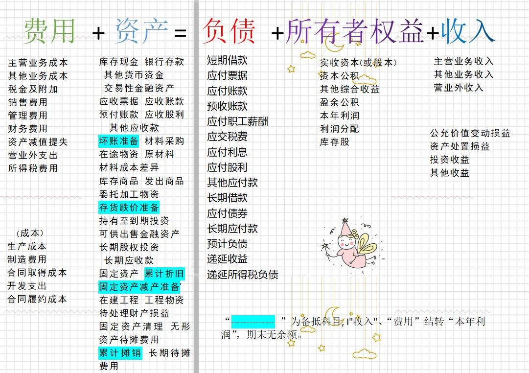 贷增借减的科目,合同资产借贷方向是借增贷减吗