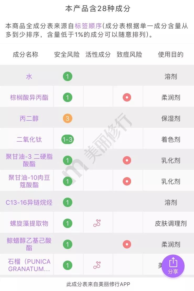 那些抖音买的爆款好物,最近抖音里的爆款好物