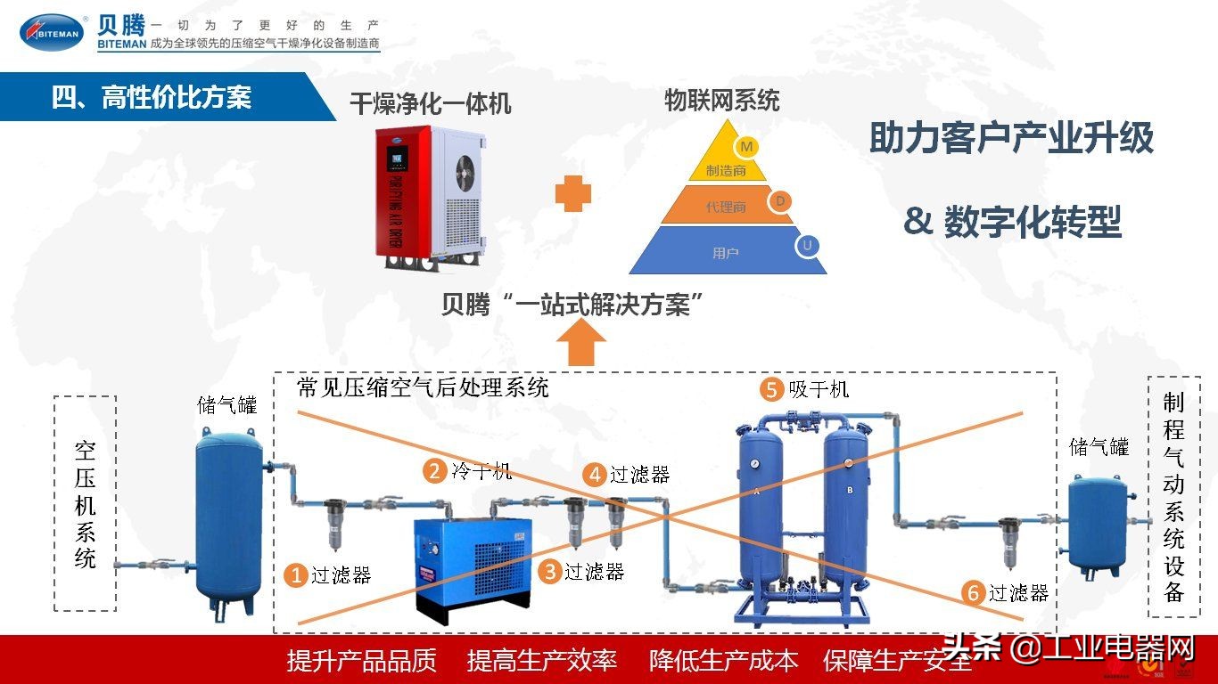 贝腾科技干燥机,贝腾智能机器人产品