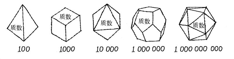 数学王子高斯求项数的方法,数学王子高斯是一个数论高手