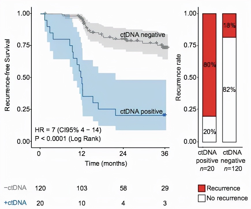 华大基因肿瘤治疗,华大基因检测肿瘤准确吗