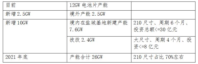 天合光能农村屋顶光伏靠谱吗,天合光能在光伏中的地位