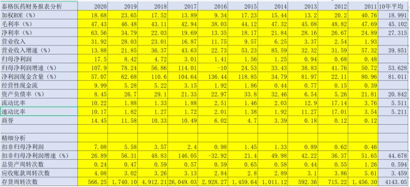 crocmocdmo优势,临床cro和cdmo谁更有前景