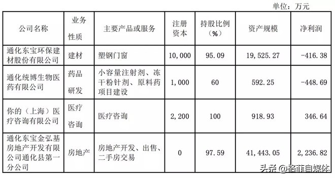 因医保新规跌跌不休，押注老年病，该不该买A股的胰岛素龙头？