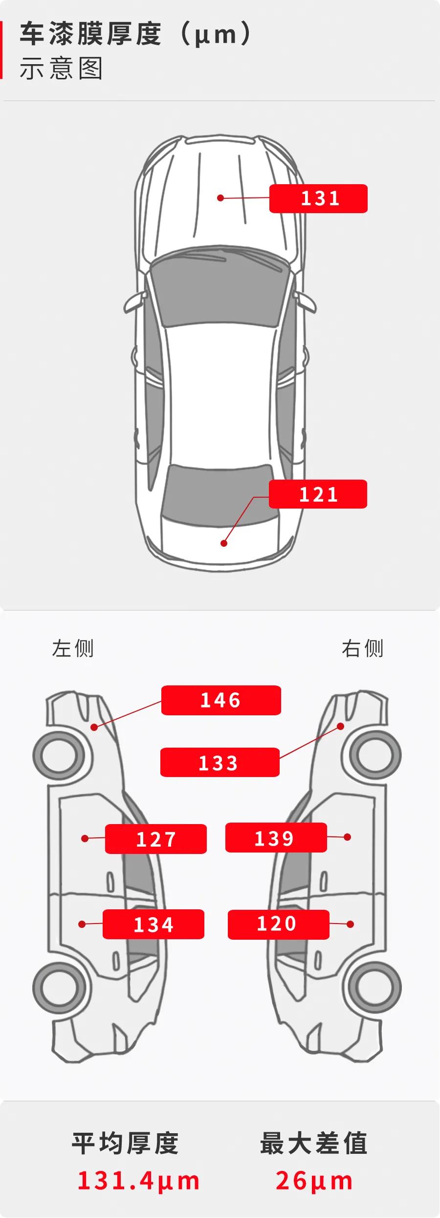 17款现代索纳塔九代2.0试驾油耗,新款索纳塔加速测试