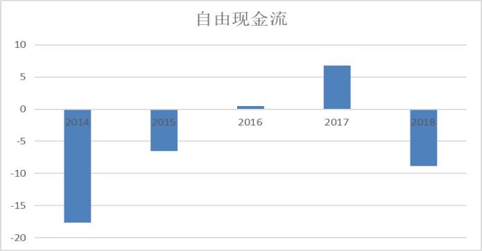 探秘企业高速发展背后的秘密,盈利暴增真实案例