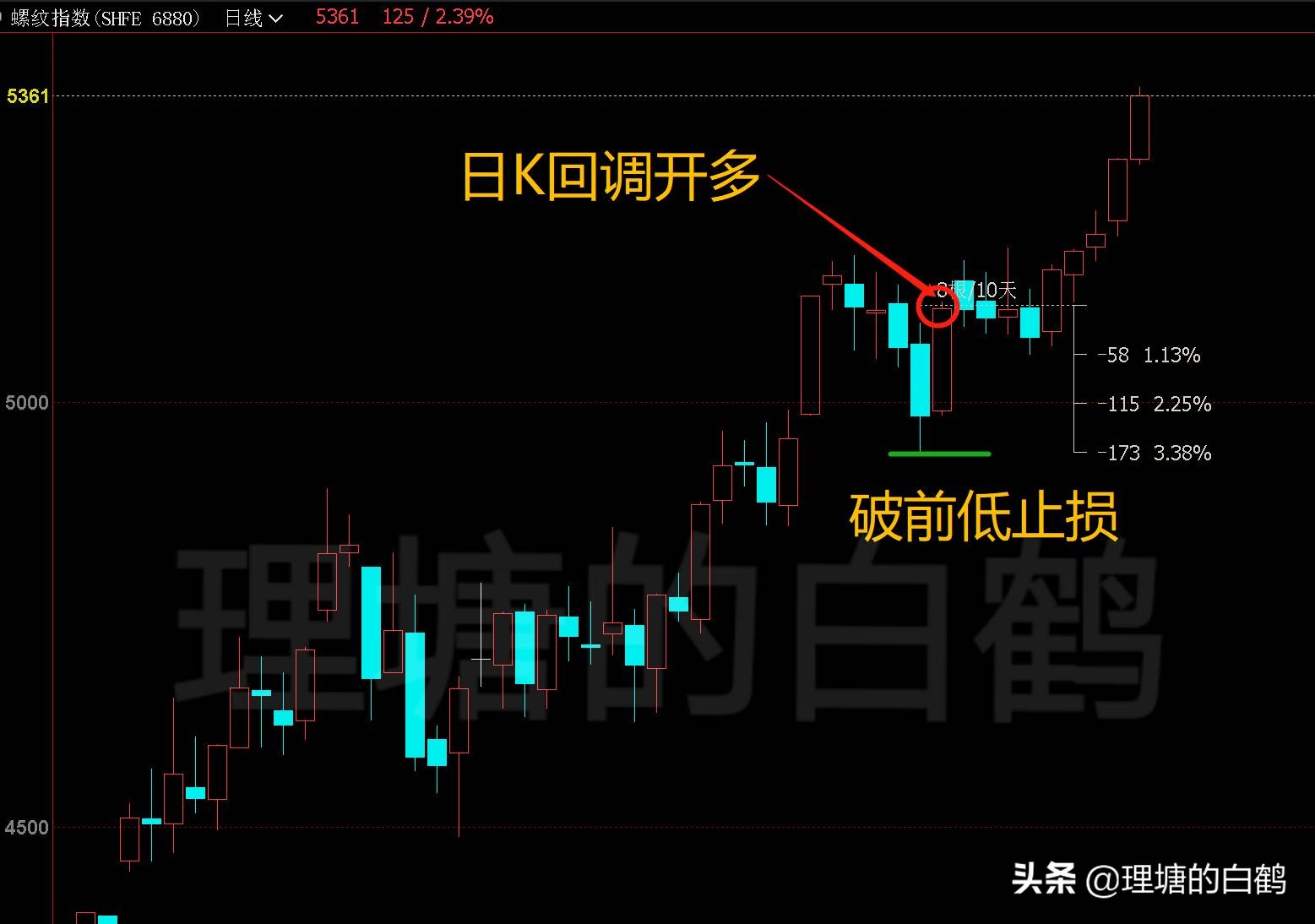 期货交易系统困难期,期货交易系统解决方法