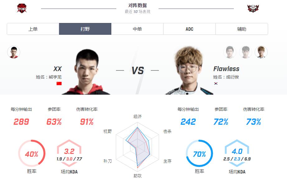 lol赛程jdgvsedg,loljdgvst1比赛视频