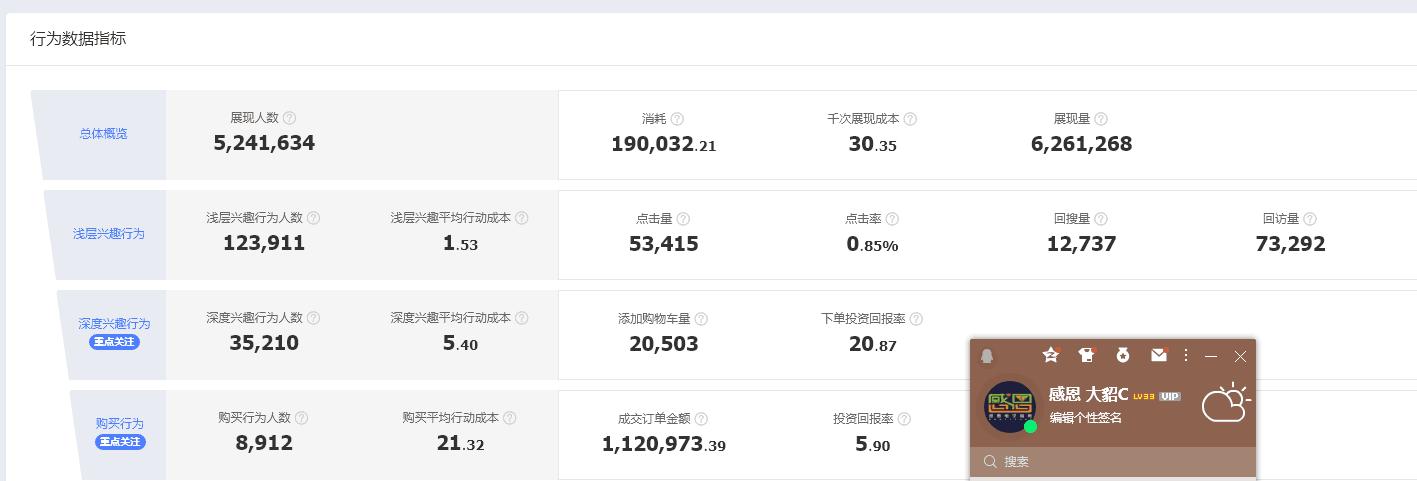 淘宝直通车投放哪些资源位比较好,淘宝直通车技巧与运营操作大总结