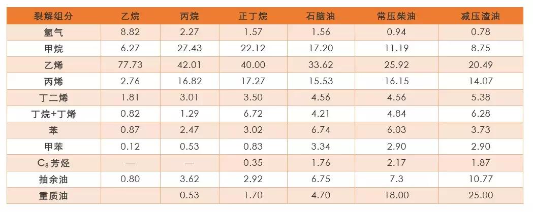 首套乙丙烷混合裂解制乙烯投产后,再谈乙烷制乙烯