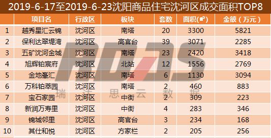 沈阳房价走势近10年,沈阳最新房价报价表