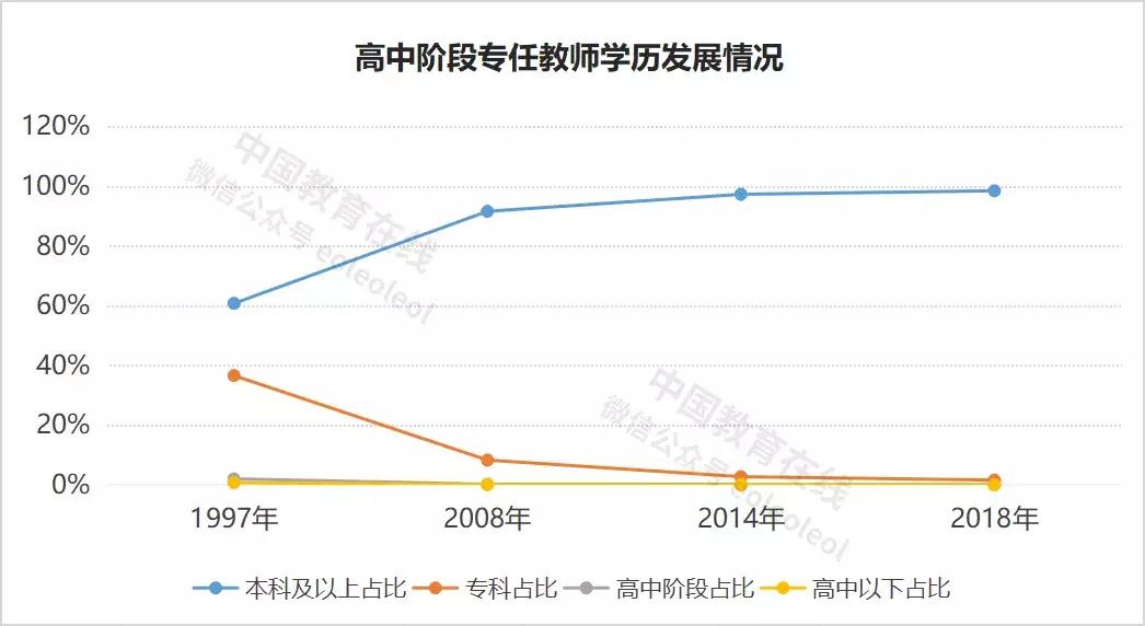 世界上最伟大的教育事业,世界最伟大的教育事业