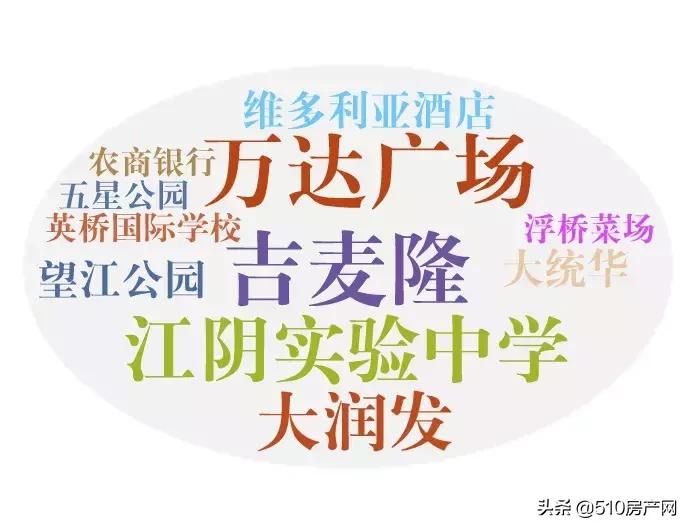 西外滩房价多少钱一平,西外滩房价