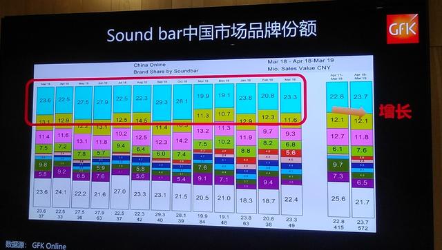 索尼ht-x8500全景声回音壁,索尼回音壁x8500能当普通音箱听吗
