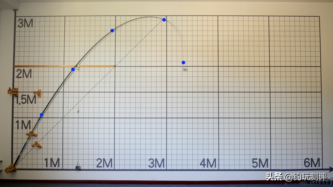 钓鱼王江湖行巨物4.5参数,钓鱼王江湖行巨物版上鱼视频