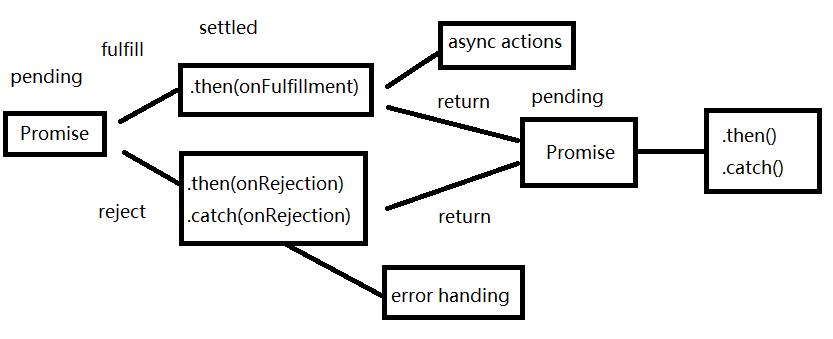 javascript中的重要知识点,javascript编程思想从es5到es9