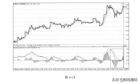 缠论macd详解,缠论结合macd指标详解