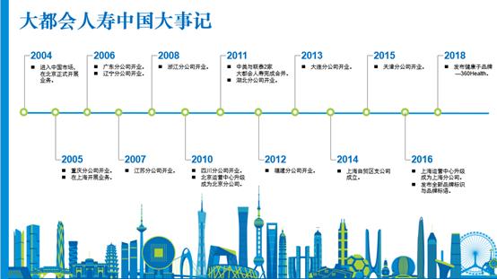 遇见杰出雇主—大都会人寿,共驭美好未来